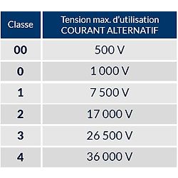 Taille 8 image