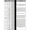 Jeu d'outils de calage moteur - VAG, Audi, Skoda, Volkswagen, Seat image 2