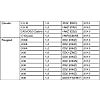 Jeu d'outils de calage moteur PSA 1.0/1.2 - 3 cylindres - Essence image 4